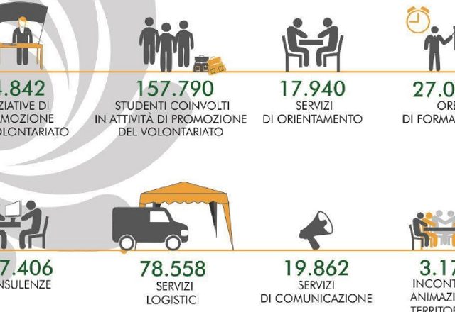 Infografiche_report_2015