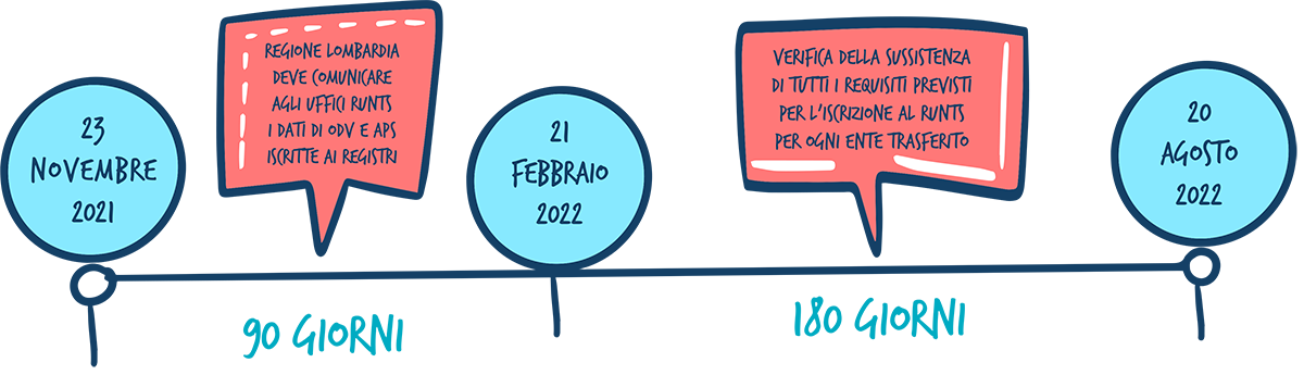 timeline-odv-aps timeline-odv-aps
