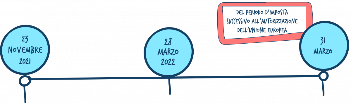 timeline-onlus-web timeline-onlus-web