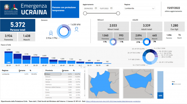 protezione-temporanea-ucraina-dati-milano