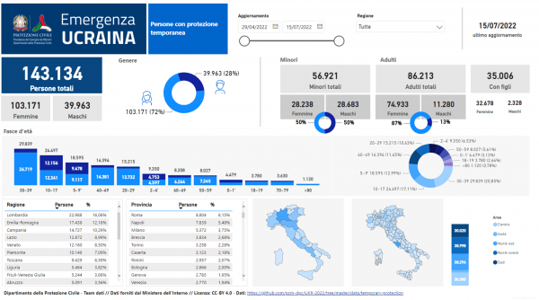 protezione-temporanea-ucraina-dati-nazionali