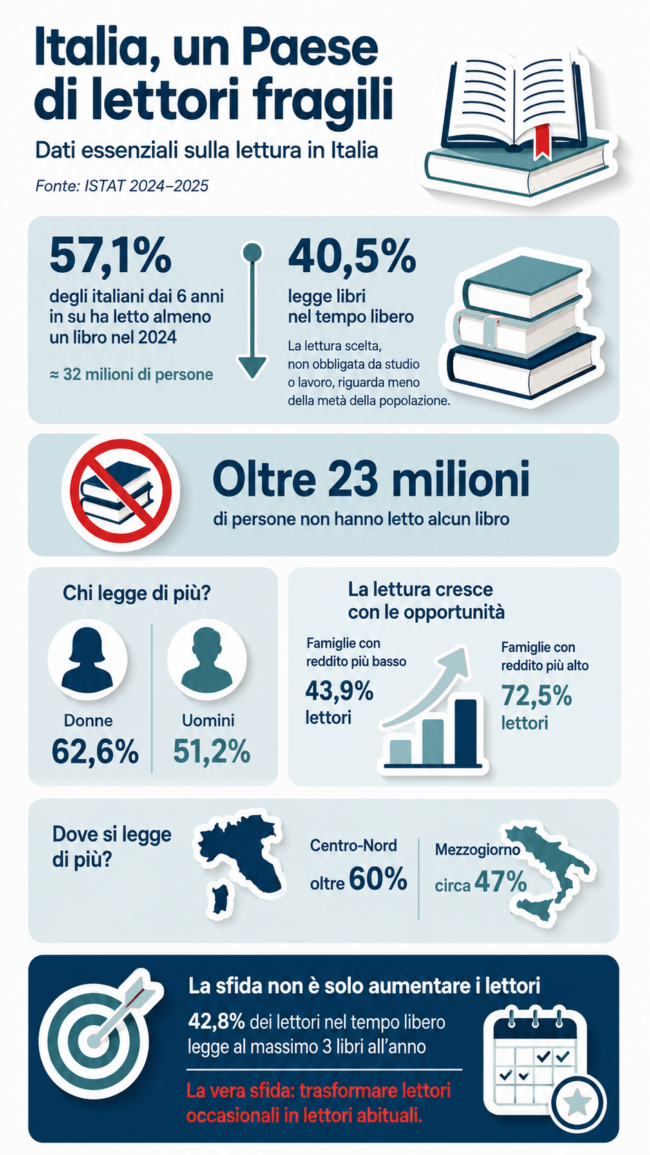 infografica-lettori infografica-lettori