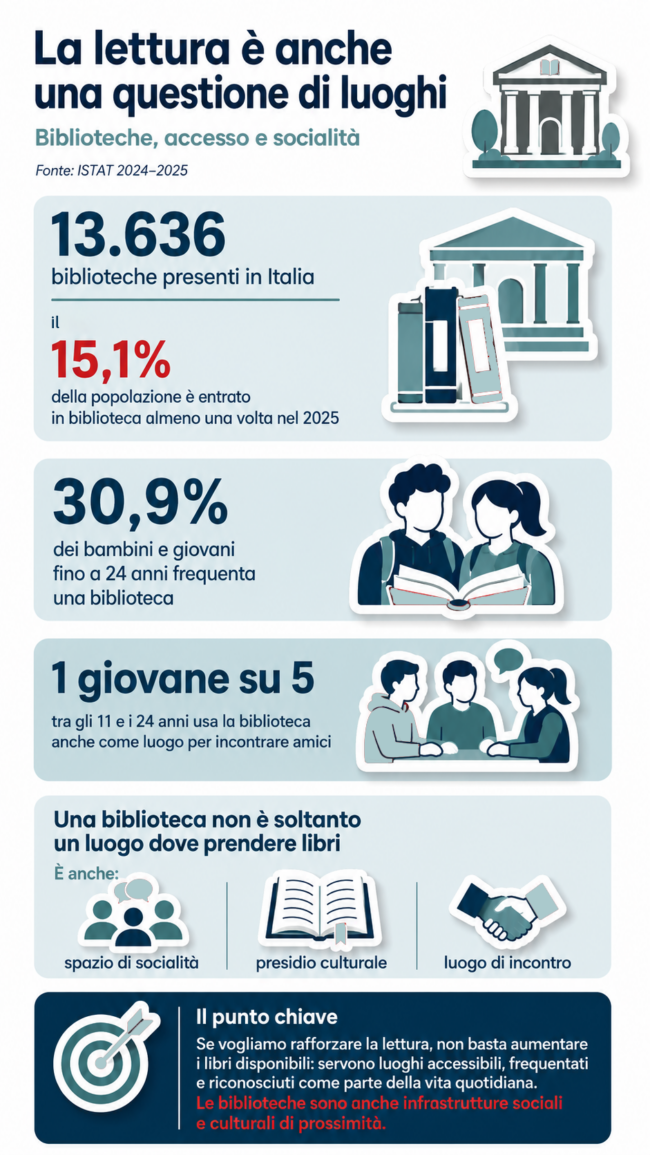 infografica-questione-di-luoghi infografica-questione-di-luoghi
