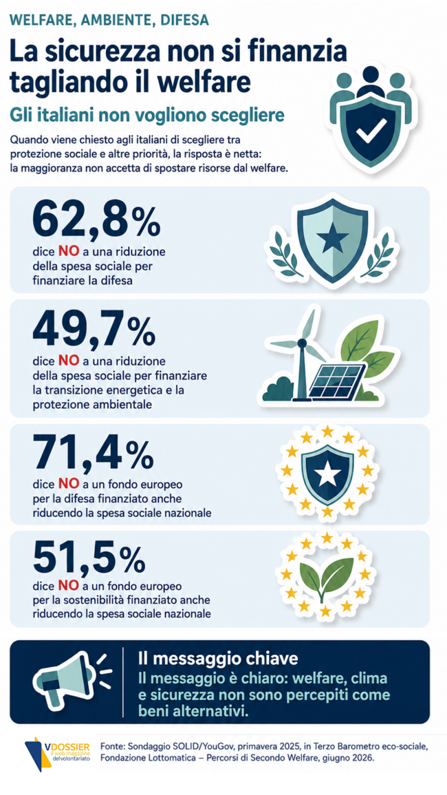 1-welfare-ambiente-difesa