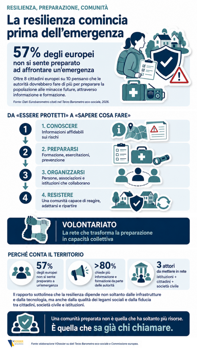 2-resilienza-preparazione-comunità